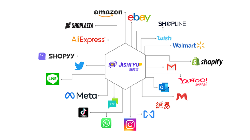 探索未来之翼：AI站群程序引领网站管理和优化