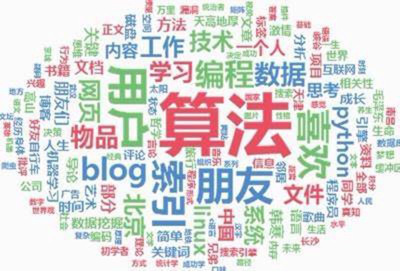 站群系统助力电子商务驶入快车道