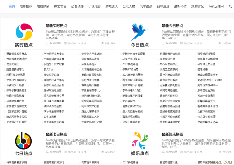 站群系统助力电子商务驶入快车道